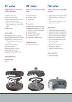 Compressor valvesEngineered for better efficiency and reliability - 6