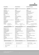 Special products-2