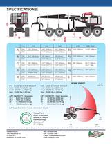 forestry skidder - 3