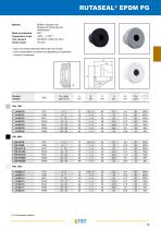 Cable and Pipe Entry Products - 15