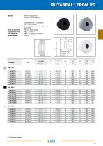 Cable and Pipe Entry Products New - 15