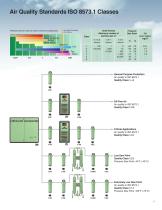 Compressed Air Filtration and Mist Eliminators-11