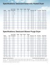 Desiccant Regenerative Dryers-9