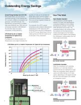 Heat Recovery—S-energy® EES-6