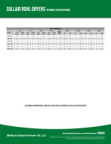 RDHL Construction & Rental Dryers 2025-2