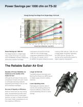 Two-Stage Rotary Screw Air Compressors-5