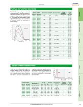 Laser Components 2016-14