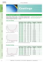 Optical Components-3