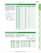 Optical Components-4