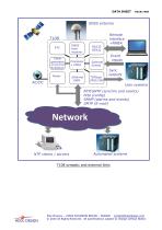 T108 - GPS + GLONASS / GALILEO / BEIDOU Time server-4