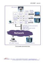 T116-M - Multi-event inputs Ruggedized Time server-4