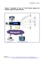 T116-M - Multi-event inputs Ruggedized Time server-9