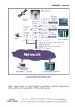 T200 PTP Grandmaster Clock-4