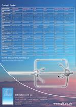 Three axis Solent range - Three axis Ultrasonic wind sensors for wind speed, direction and turbulence - 4