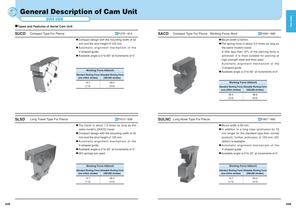 General Description of Cam Unit - 1
