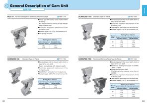 General Description of Cam Unit - 2