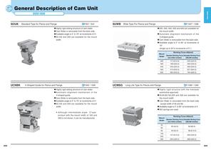 General Description of Cam Unit - 3