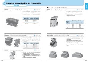 General Description of Cam Unit - 4