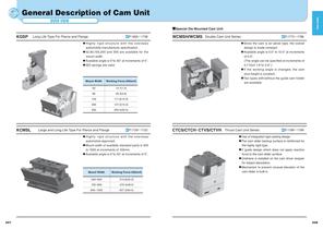 General Description of Cam Unit - 5