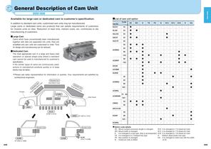 General Description of Cam Unit - 6
