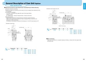 General Description of Cam Unit - 7
