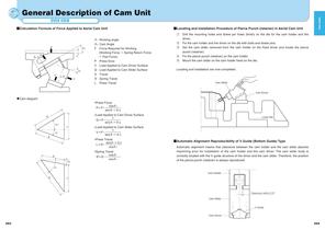 General Description of Cam Unit - 8