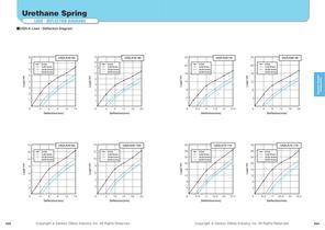 High Load Urethane  Spring Counterbore Hole Type USZL,USZLK - 3