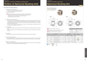 Outline of Spherical Bushing Unit - 1