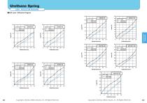 Rubber & Urethane Springs / Storage Blocks:High Load Urethane  Spring X Type - 3