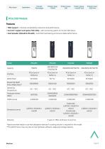 Brochure Apacer Professional SSD&DRAM Solutions_2025-9