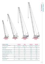 Casagrande: The range of our product - 5