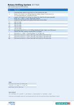 Rotary Drilling Systems-12