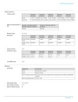 Arbitrary Function Generators AFG31000 Series Datasheet-11