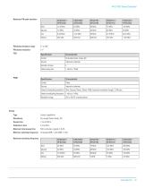 Arbitrary Function Generators AFG31000 Series Datasheet-12