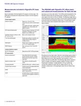 RSA306 USB Real Time Spectrum Analyzer - 2