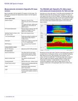 RSA306 USB Real Time Spectrum Analyzer - 2