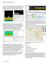 RSA306 USB Real Time Spectrum Analyzer - 4