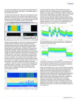 RSA306 USB Real Time Spectrum Analyzer - 5