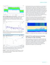 RSA500A Series Portable Spectrum Analyzer - 5