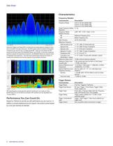 Spectrum Analyzers RSA6000 Series - 6