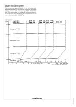 High & Medium pressure pumps GA-4