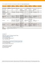 ZW series-2