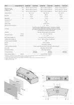 3D Sensors / Automated optical Inspection - 11