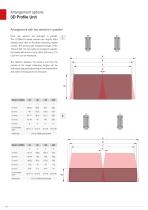 Automated inline 3D inspection and 2D profile evaluation // 3D Profile Unit-10