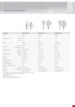 capaNCDT // Capacitive displacement sensors and systems - 11