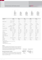 capaNCDT // Capacitive displacement sensors and systems - 4