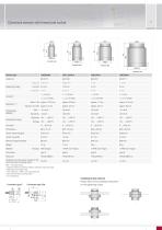 capaNCDT // Capacitive displacement sensors and systems - 7