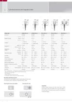 capaNCDT // Capacitive displacement sensors and systems - 8