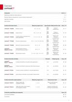 Confocal chromatic sensor system // confocalDT-3
