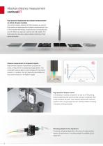 Confocal chromatic sensor system // confocalDT-6